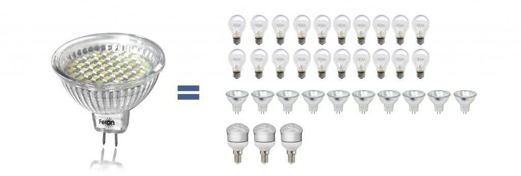 Что такое лампа: виды и устройство лампочек накаливания