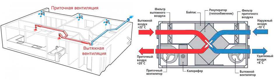 Сравнительный обзор систем вентиляции и кондиционирования воздуха