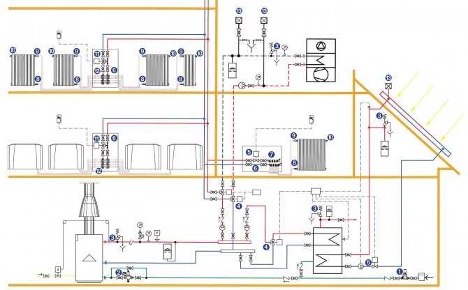 Схема отопления от газового котла в двухэтажном доме: обзор лучших вариантов и их сравнение между собой