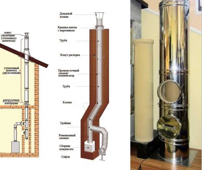 Дымовая труба для котельной: расчет высоты и сечения по техническим нормативам 🚩 ремонт дачи