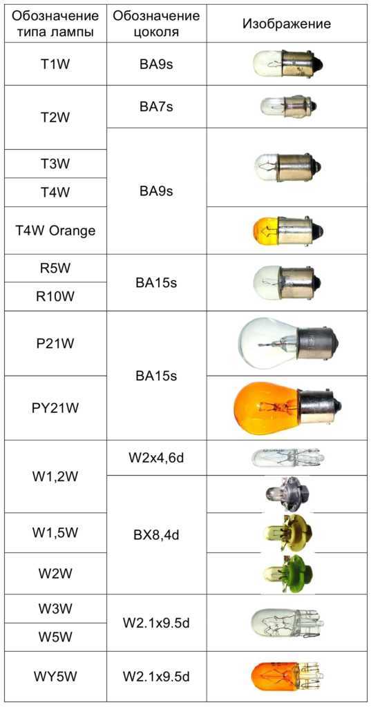 Е14: описание и размер цоколя, особенности маркировки и применение лампочек e14, e27