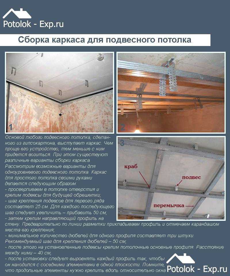 Монтаж армстронга: расчеты, инструкция по установке, советы