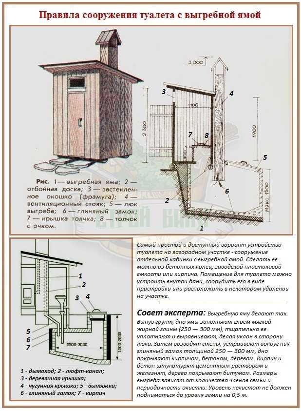 Дачный туалет своими руками – работы по постройке и инструкция по установке (130 фото-идей)
