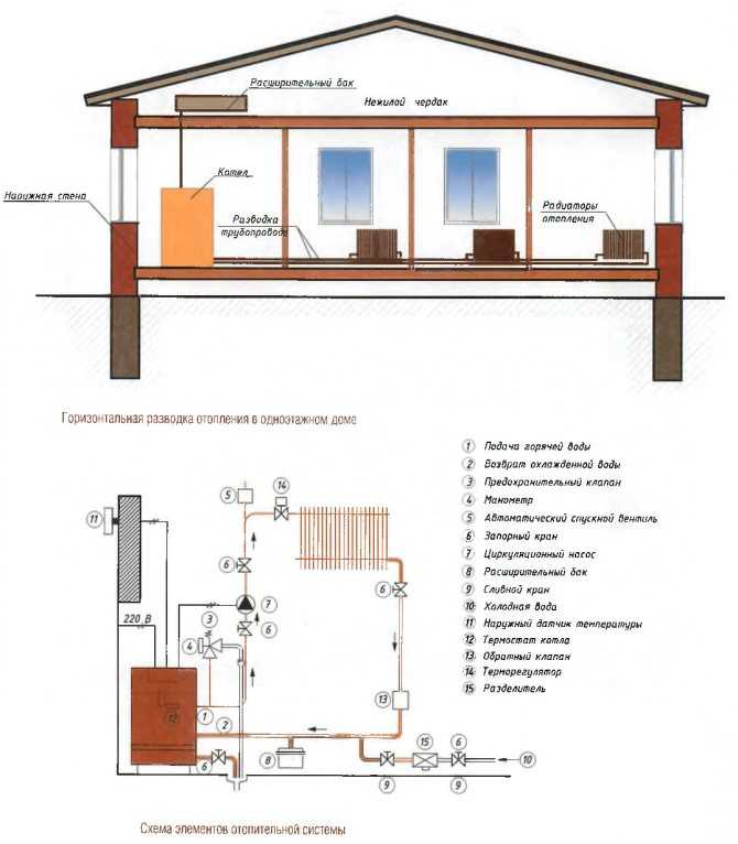 Система отопления двухэтажного дома и ее схемы: однотрубная и двухтрубная