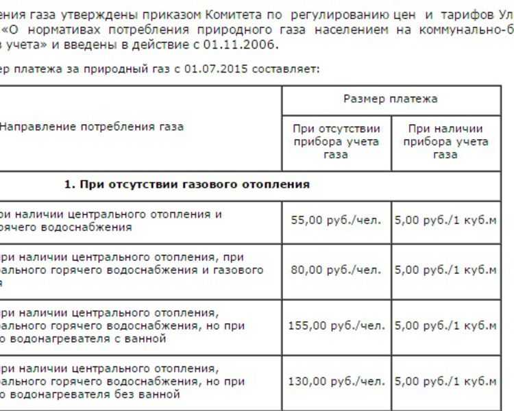 Нормативы потребления в городе москва по жку