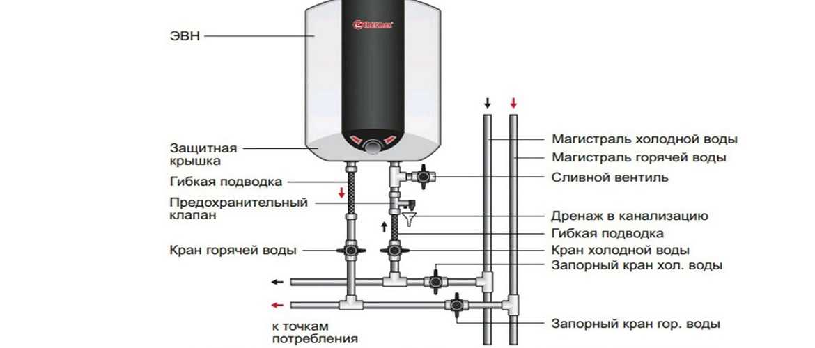Особенности ремонта водонагревателей ariston (аристон): обзор неисправностей и порядок выполнения своими руками