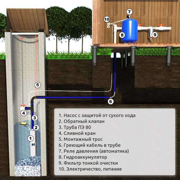 Давление воды в водопроводе: почему падает, решение проблемы