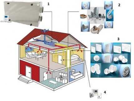 Классификация систем кондиционирования, вентиляции и отопления - мир климата и холода