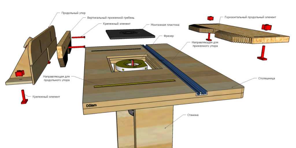 Фрезерный стол для ручного фрезера своими руками - чертеж, видео, инструкции | o-builder.ru