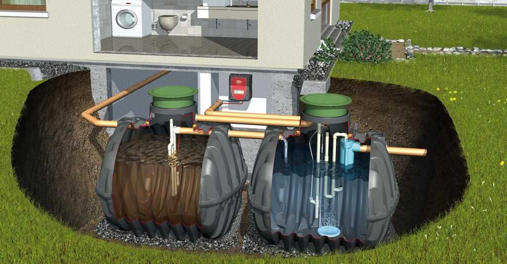 Автономная канализация в частном доме — как выбрать и смонтировать?