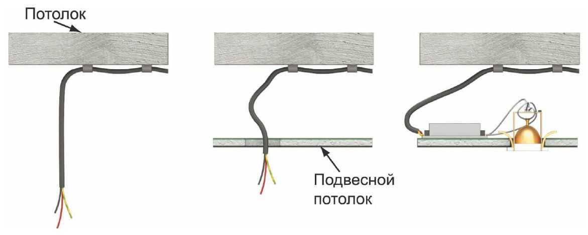 Пошаговая инструкция по монтажу точечного светильника в натяжной потолок