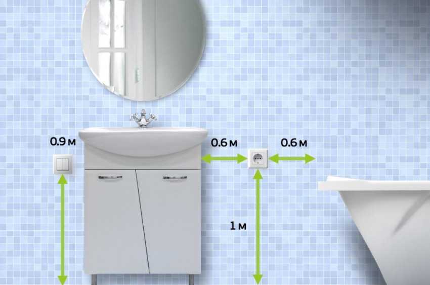 Розетки в ванной: установка, требования и нормы безопасности, методы защиты