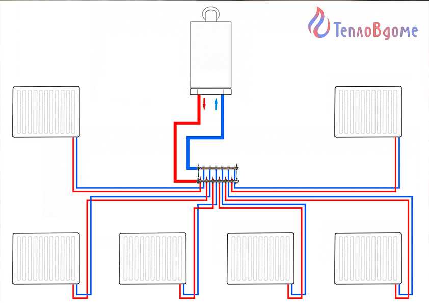 Лучевая система отопления для многоквартирного и частного дома: инструкция как сделать, видео и фото