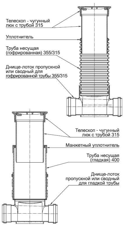 Дренажный колодец для канализации: виды, устройство, как сделать и где установить
