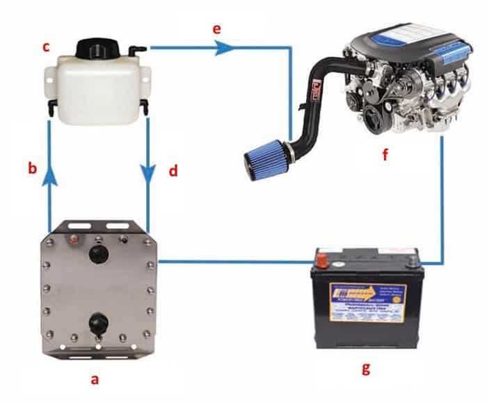 Генератор водорода для автомобиля своими руками для инжекторного двигателя