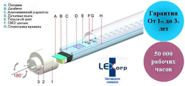 Виды трубчатых ламп т8: сравнение лл с led, как заменить и подключить
