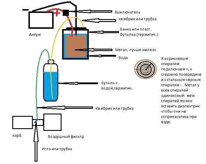 Изготовление водородного генератора своими руками