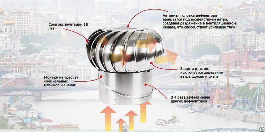 Правильный дефлектор для вентиляции