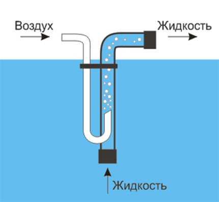 Водяной насос своими руками - виды и способы изготовления на vodatyt.ru