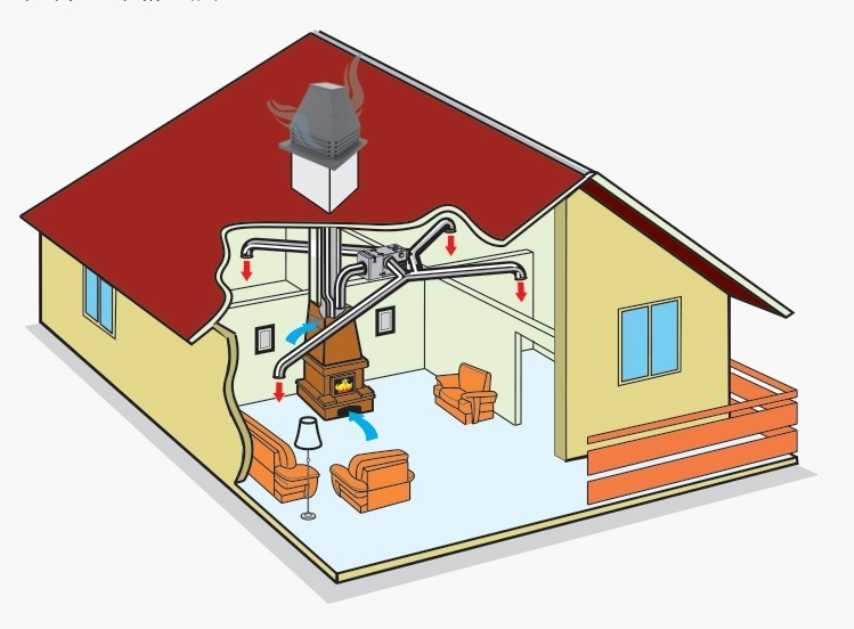Водяное отопление частного дома своими руками: схемы конструкций, проектирование и монтаж системы, пошаговая инструкция, фото, видео