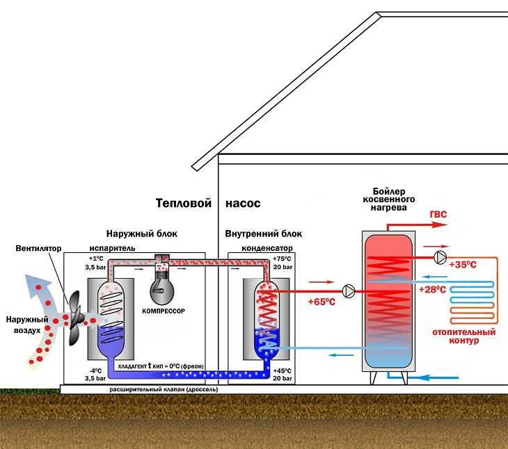 Тепловой насос вода-вода для отопления дома: принцип работы, установка своими руками