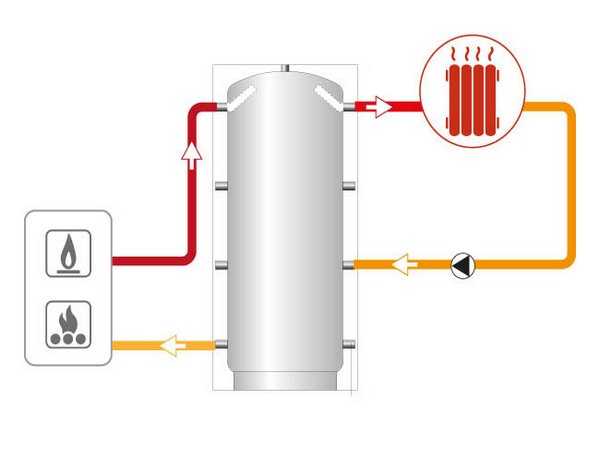 Как сделать теплоаккумулятор для котлов отопления своими руками?