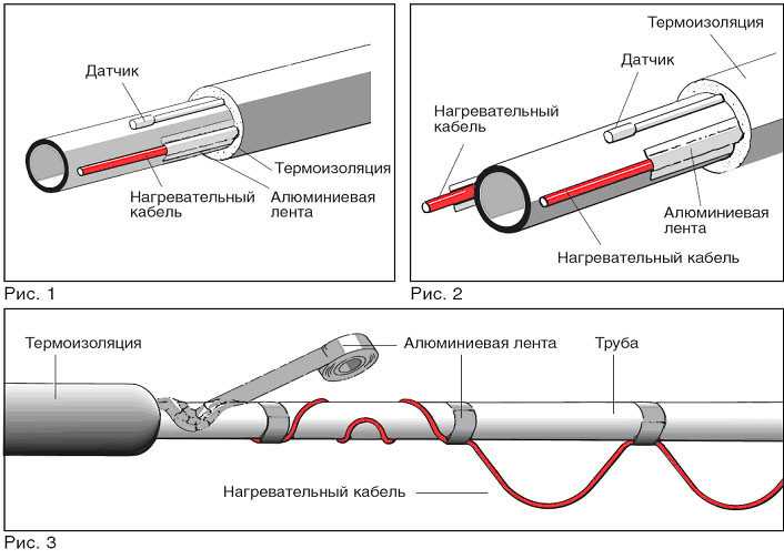 Греющий кабель в канализационную трубу: обогрев труб канализации изнутри, внутренний подогрев своими руками