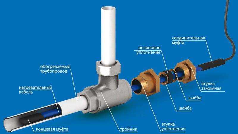 Электрический греющий кабель для канализационных труб: советы по выбору и монтажу