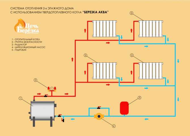 Водяное отопление частного дома своими руками: схемы конструкций, проектирование и монтаж системы, пошаговая инструкция, фото, видео