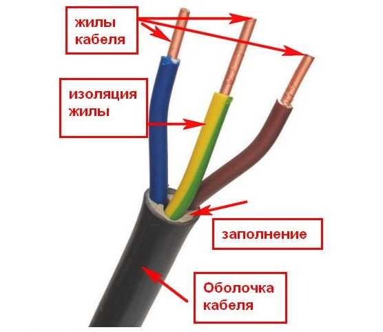 Маркировка проводов и кабелей по правилам