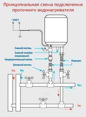 Установка накопительного водонагревателя своими руками: пошаговое руководство + тех.нормы