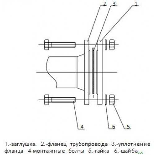 Заглушки для труб: разновидности, советы по выбору, технология установки и снятия :: syl.ru