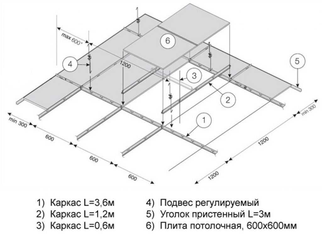 Подвесной потолок своими руками - пошаговая инструкция!