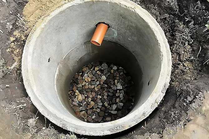 Выгребная яма из бетонных колец без дна устройство, как сделать своими руками