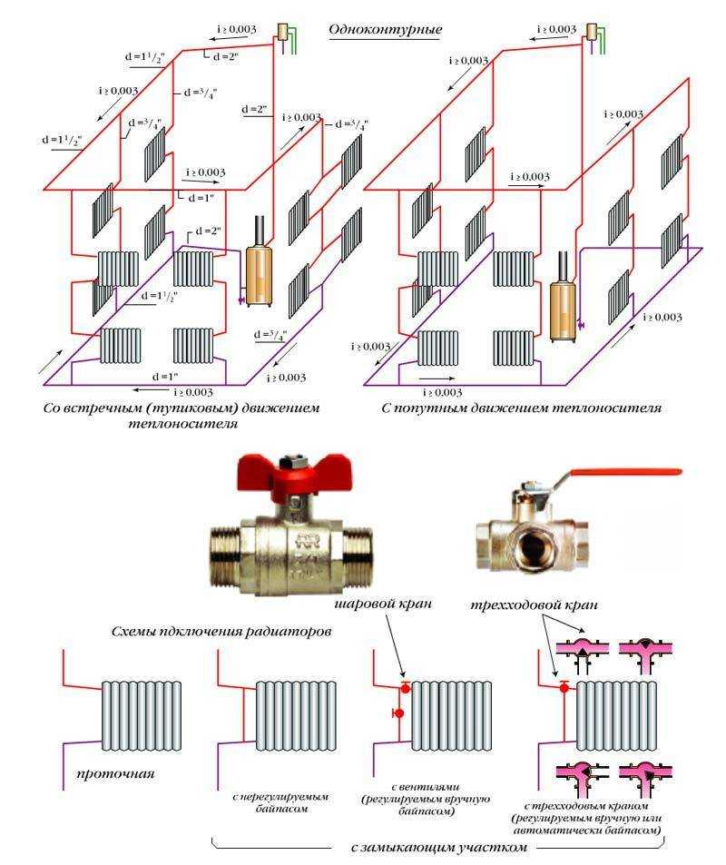 Разводка отопления от котла в частном доме: схема, диаметр труб и цена
