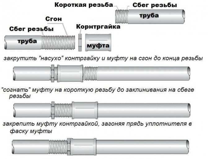 Как соединить полипропиленовые трубы – обзор проверенных способов стыковки