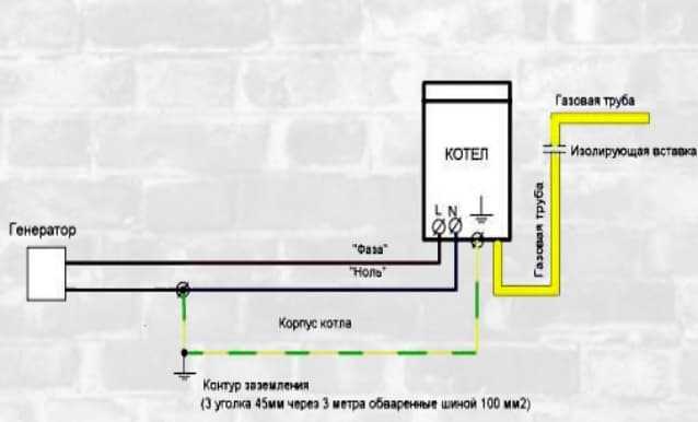 Заземление газового котла в частном доме: нормы, особенности устройства и проверки