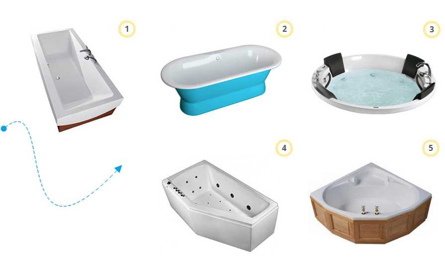 Как выбрать ванну: какую лучше купить для ванной комнаты