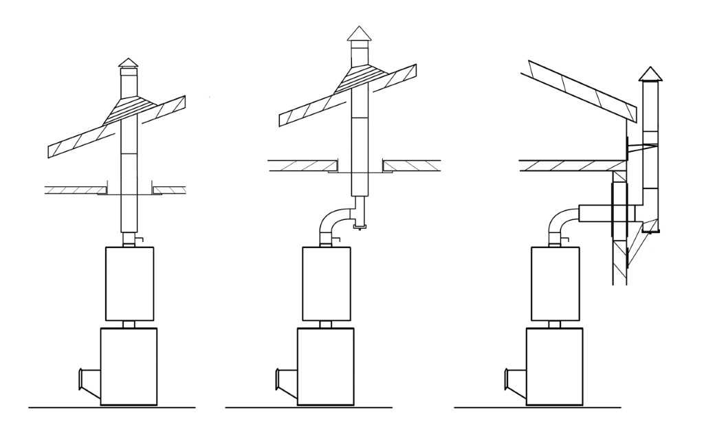 Подбираем дымоход для газового котла: типы, расчёт, пошаговая инструкция по монтажу