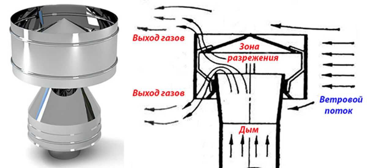 Дефлектор на дымоход: для чего нужен, принцип работы, чертежи и монтаж своими руками