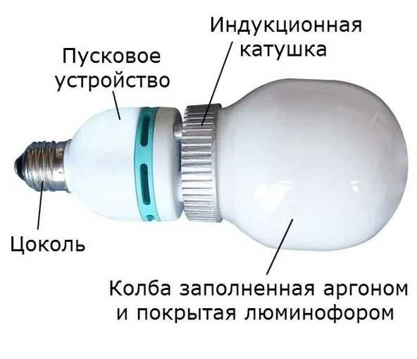 Индукционные светильники для дома и дачи