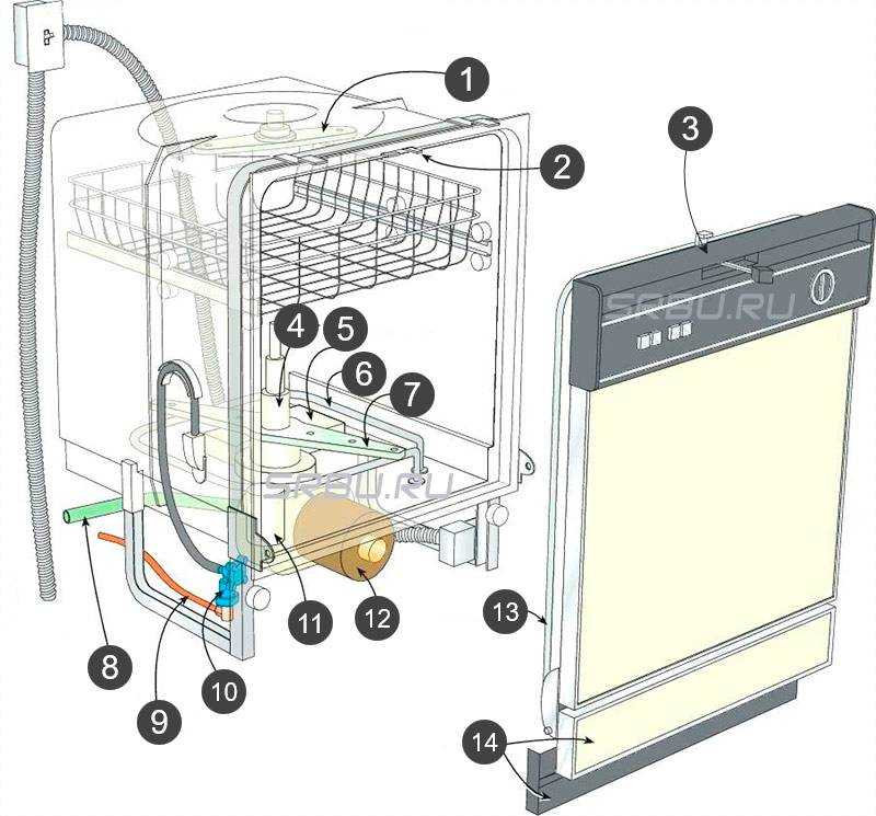 10 лучших советов по выбору посудомоечной машины