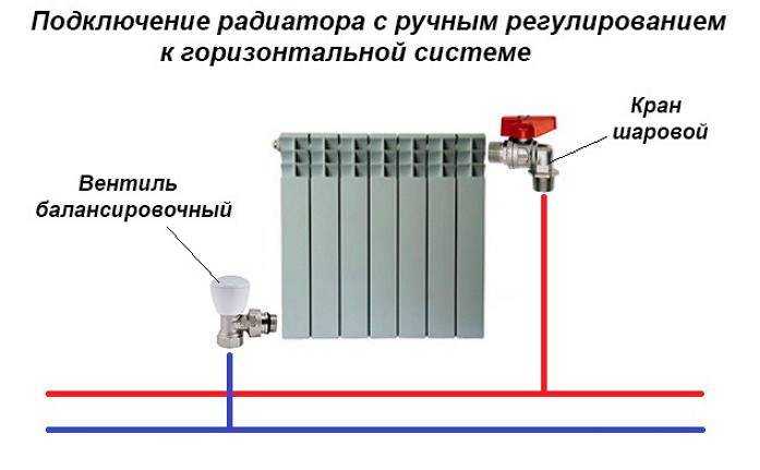 Терморегулятор для радиаторов отопления: особенности выбора и правила установки -
