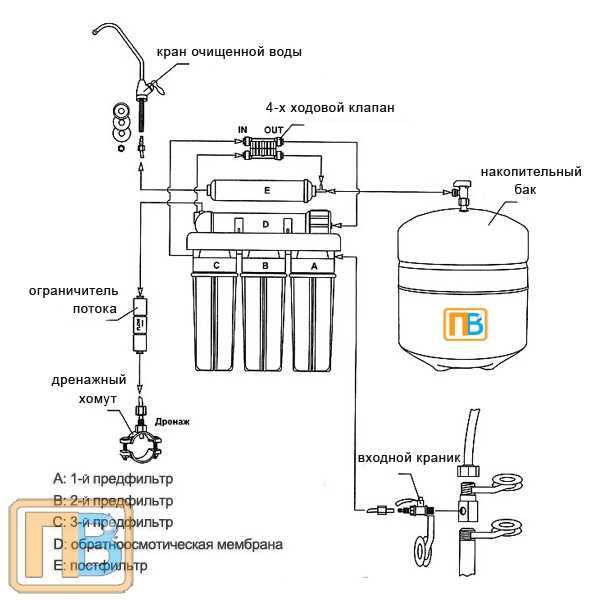 Гидроаккумулятор для систем водоснабжения: устройство, замена мембраны — викистрой