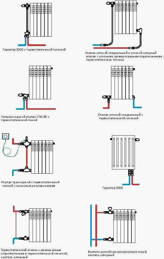 Нижнее подключение радиаторов отопления: плюсы и минусы схемы