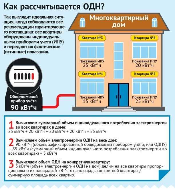 Оплата отопления по счетчику в многоквартирном доме: снятие показаний и расчет тепловой энергии
