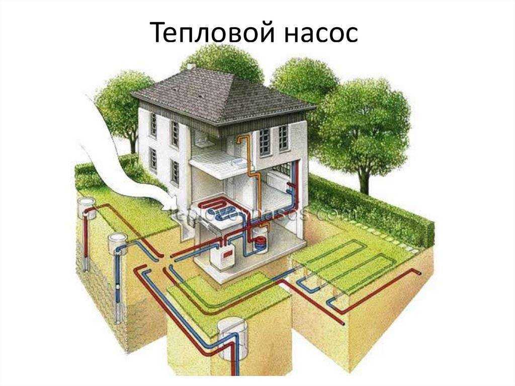 Подземное геотермальное отопление дома