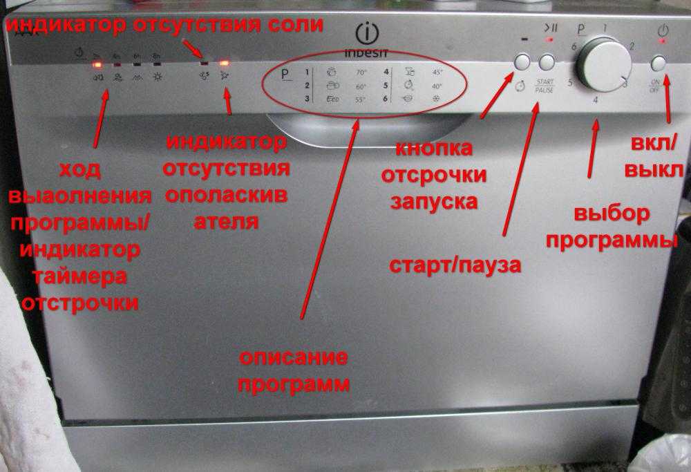 Почему посудомоечная машина бош. Посудомоечная машина Индезит значки на панели. Панель управления посудомоечной машины Индезит. Посудомоечная машина Индезит встроенная индикаторы.