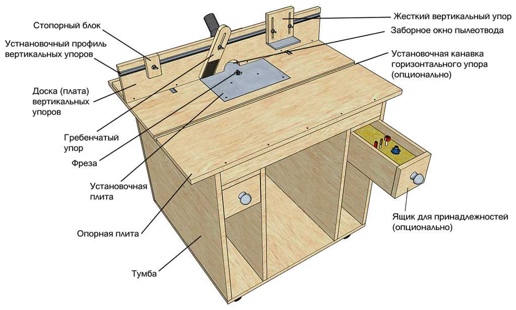 Делаем простой и надежный фрезерный стол своими руками - с чертежами, фото и видео