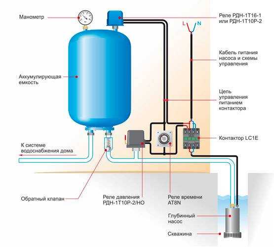 Подключение гидроаккумулятора к системе водоснабжения с поверхностным и глубинным насосом